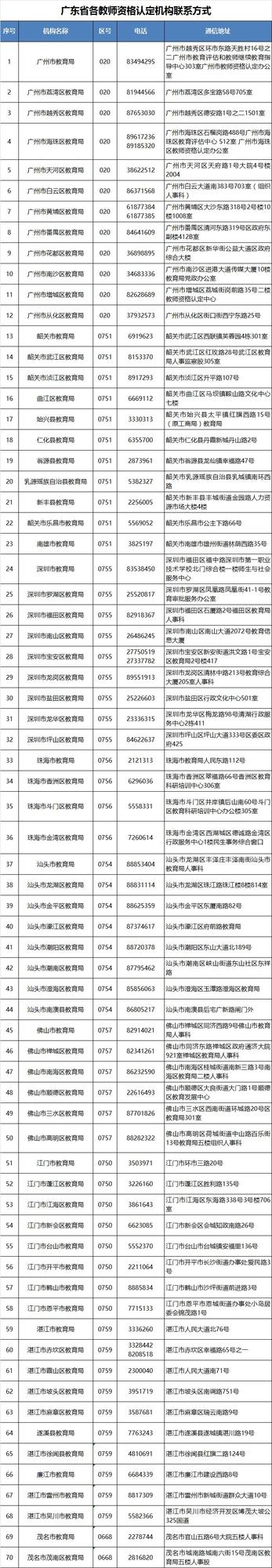 2018上半年中小學(xué)教師資格認定即將開始，相關(guān)信息看過來