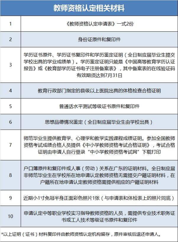 2018上半年中小學(xué)教師資格認定即將開始，相關(guān)信息看過來