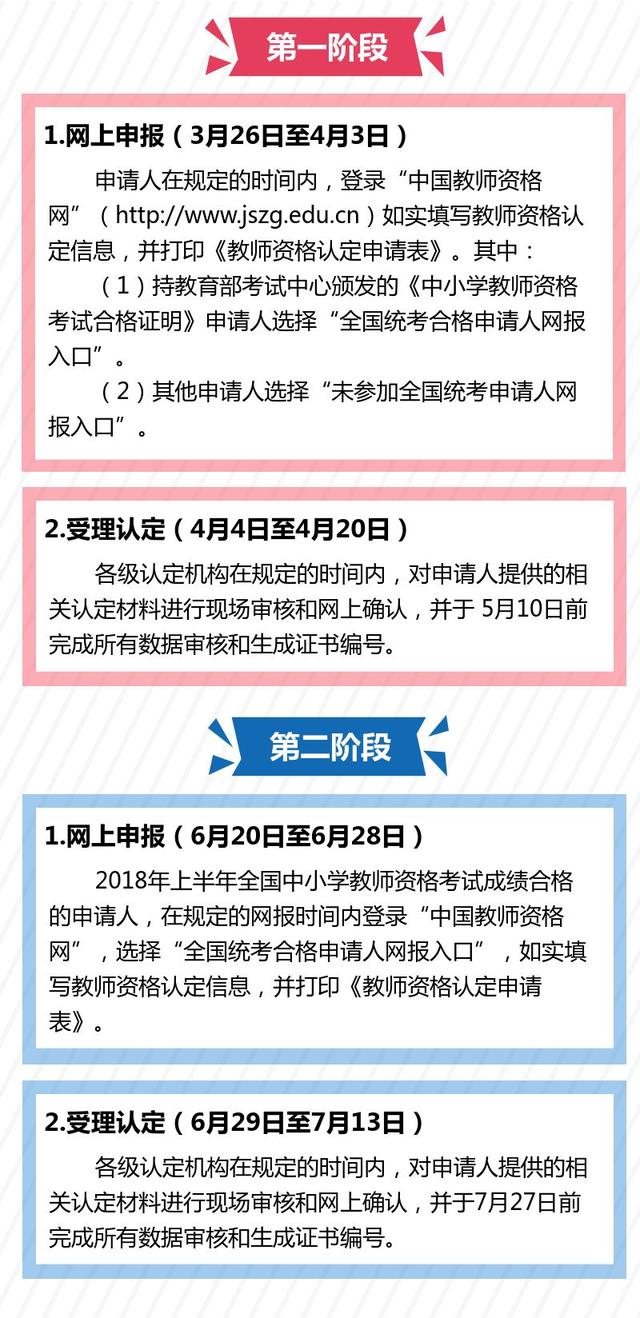 2018上半年中小學(xué)教師資格認定即將開始，相關(guān)信息看過來