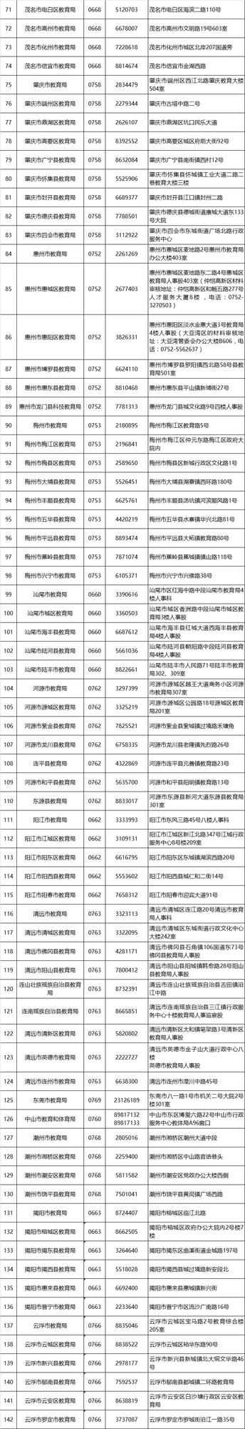 2018上半年中小學(xué)教師資格認定即將開始，相關(guān)信息看過來