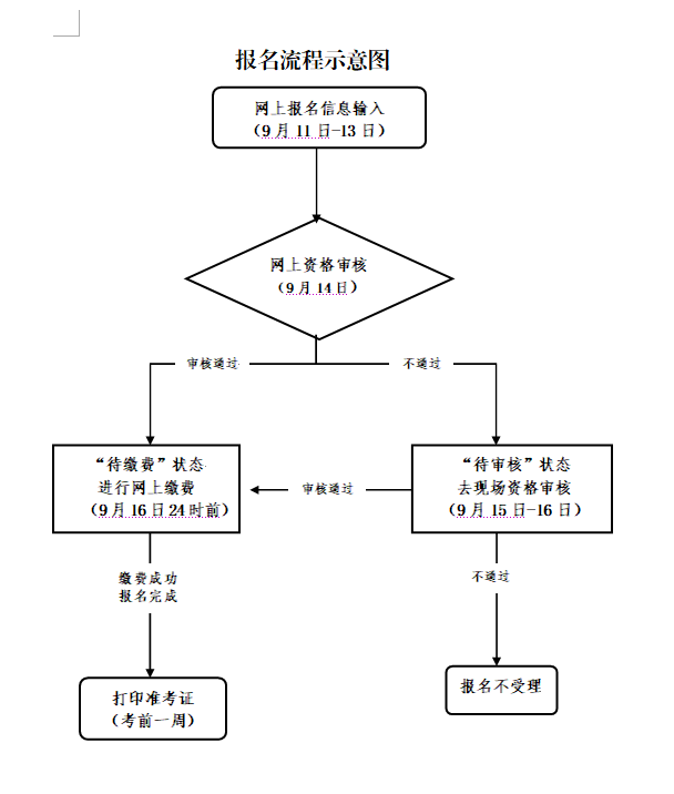 金華考區(qū)中小學(xué)教師資格考試筆試報名公告（2020年下半年） 