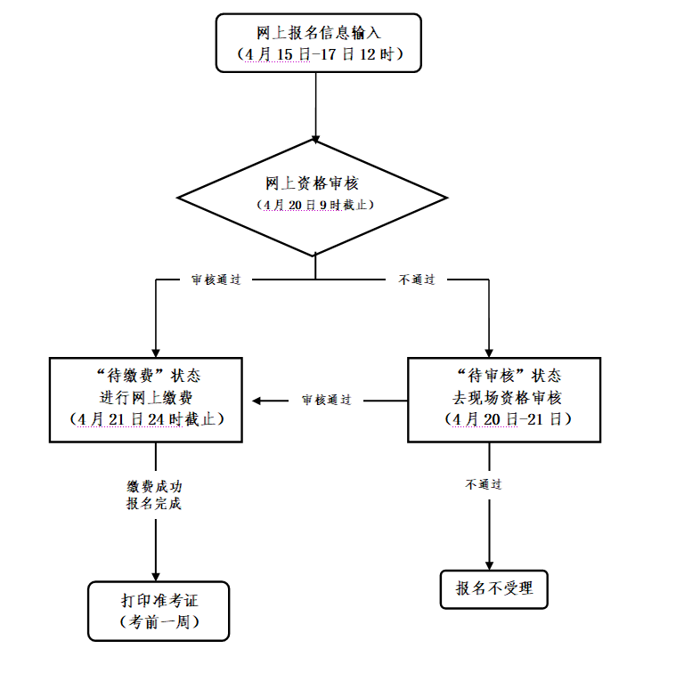 浙江2021上半年教師資格面試公告2