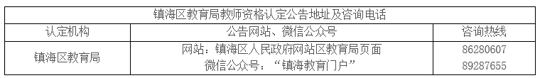 寧波鎮(zhèn)海區(qū)2021上半年教師資格認(rèn)定公告