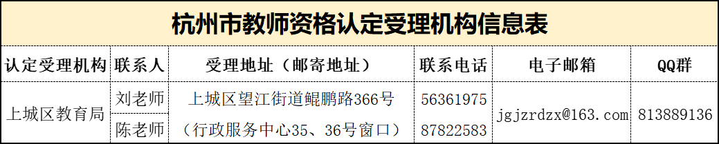 2021年上半年杭州市上城區(qū)教師資格認定（第二批次）