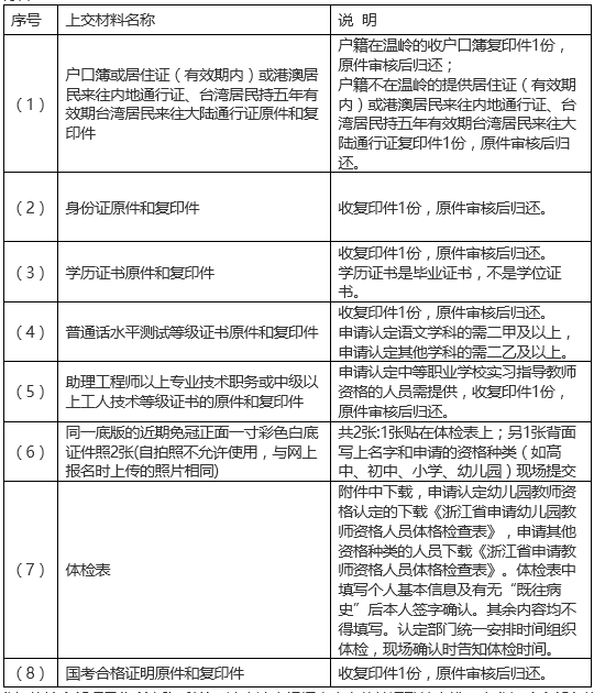 2021上半年溫嶺市中小學(xué)教師資格認(rèn)定補(bǔ)報名公告