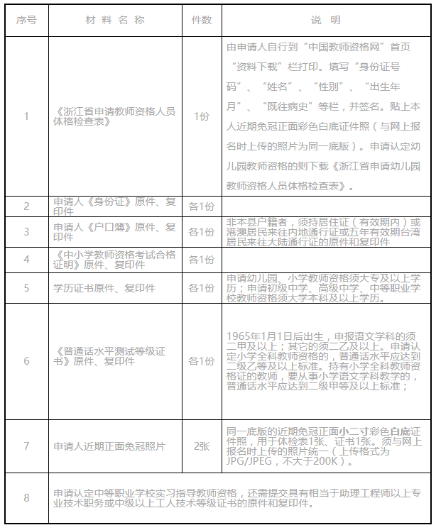 2021上半年天臺(tái)縣中小學(xué)教師資格認(rèn)定補(bǔ)報(bào)名公告