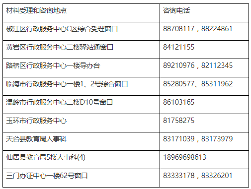 臺州市2021年上半年中小學(xué)教師資格認(rèn)定補(bǔ)報(bào)名公告