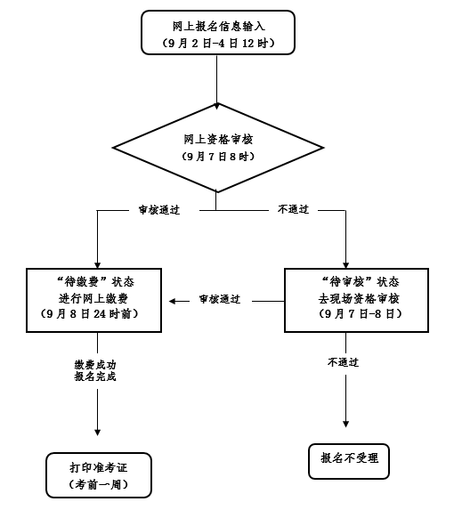 浙江寧波2021下半年教師資格筆試考試！3