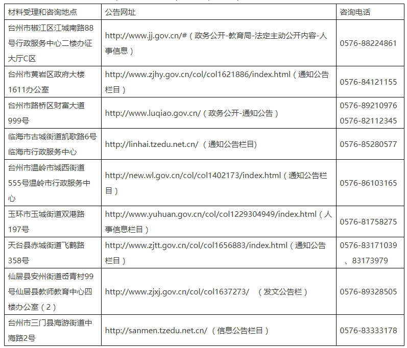 2021下半年浙江臺州市教師教師資格認定公告！