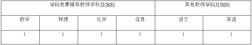 浙江天臺縣天臺中學面向22年應屆畢業(yè)生招聘教師！