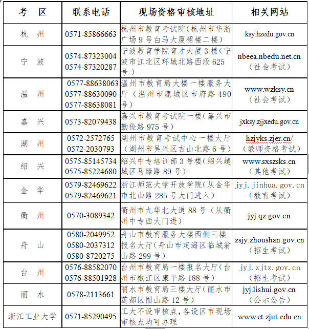 2021年下半年浙江中小學(xué)教師資格面試考試公告！3