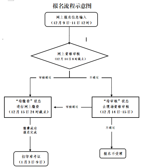 2021年下半年浙江舟山市中小學教師資格考試面試公告！3