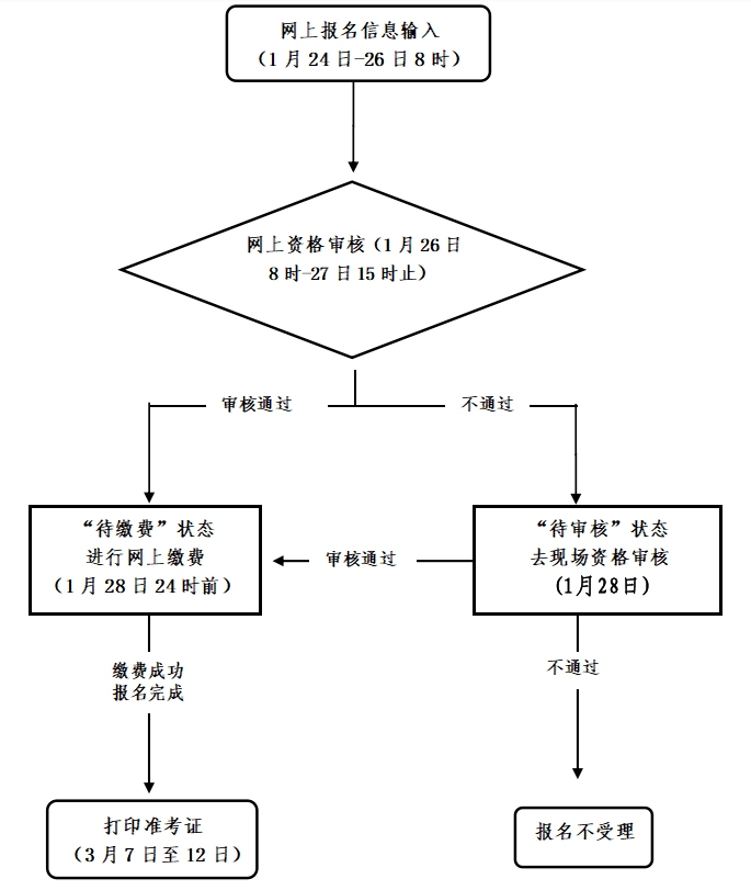 2022上半年杭州中小學教師資格筆試考試<span class=