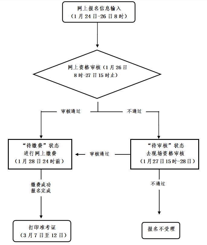 2022上半年紹興中小學教師資格筆試考試<span class=