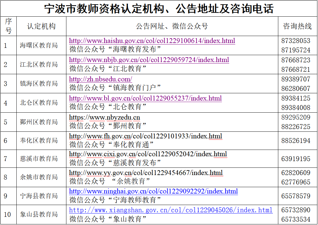 浙江寧波市中小學(xué)教師資格認(rèn)定