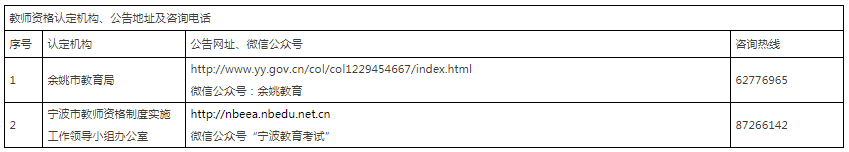 浙江寧波余姚市教師資格認定