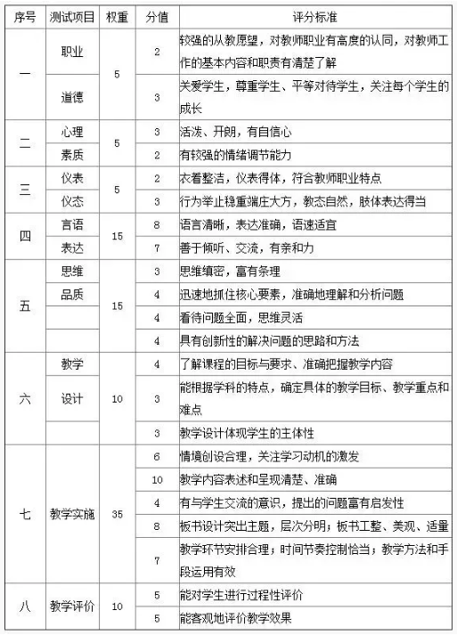 浙江省教師資格證