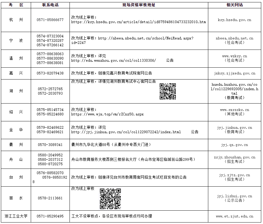 浙江省中小學(xué)教師資格考試