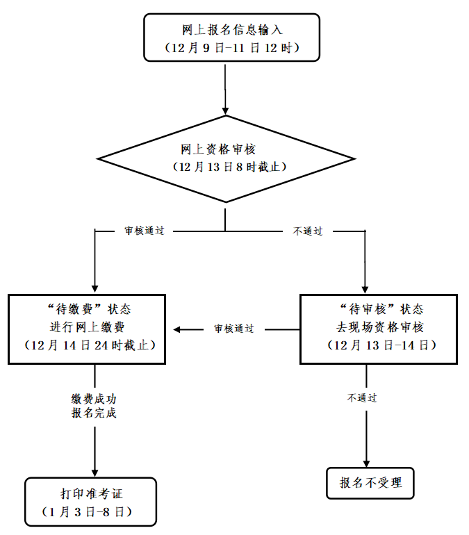 中小學教師資格考試