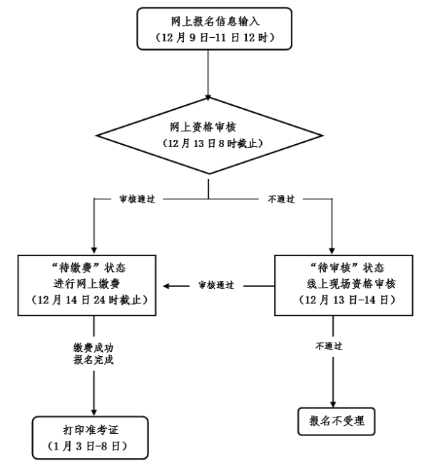 浙江中小學(xué)教師資格證