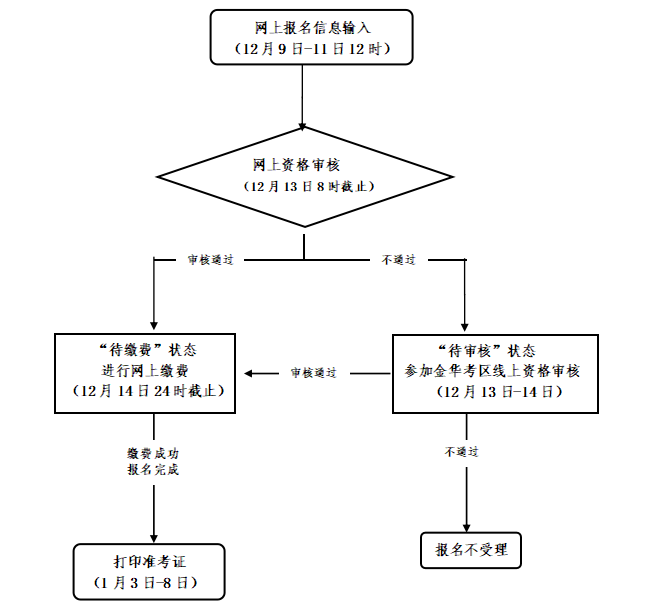 中小學(xué)教師資格考試