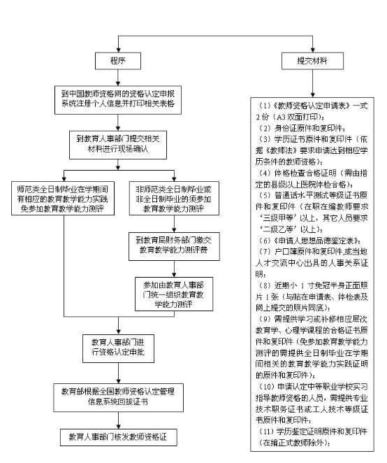 浙江教師教師資格證認(rèn)定時(shí)間