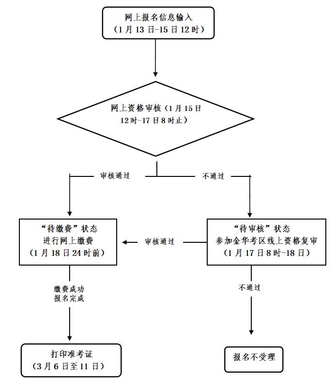 浙江中小學(xué)教師資格考試