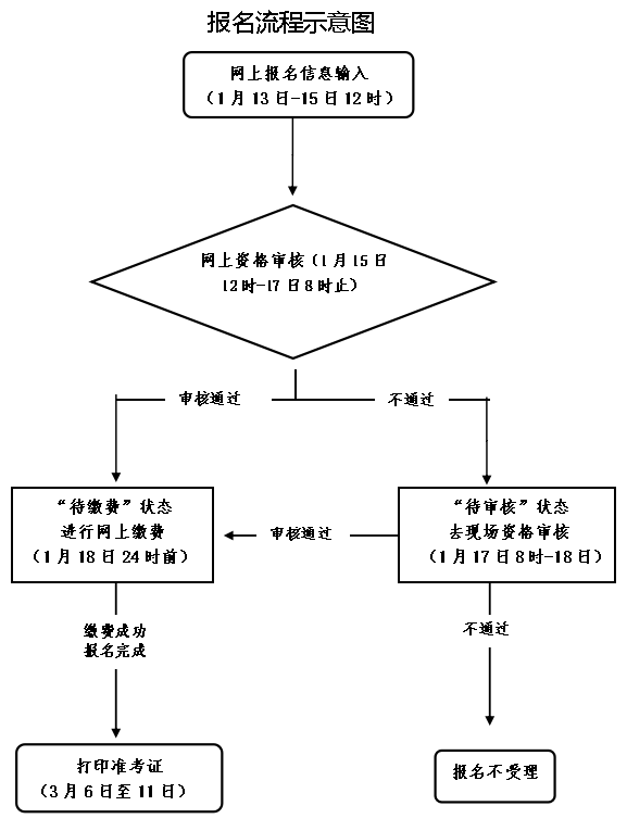 浙江中小學教師資格證報名