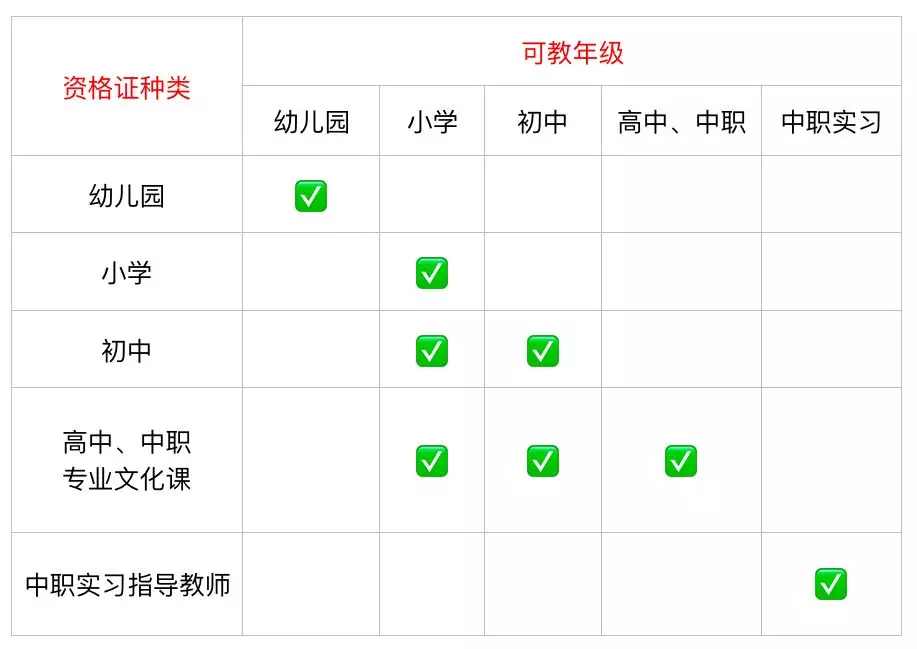 浙江教師資格證