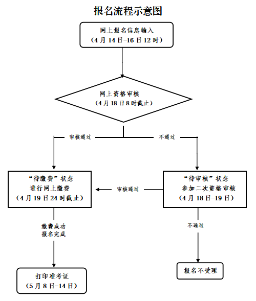 中小學(xué)教師資格考試