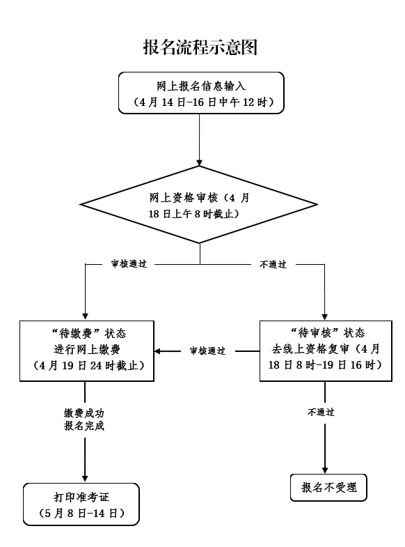 中小學(xué)教師資格考試