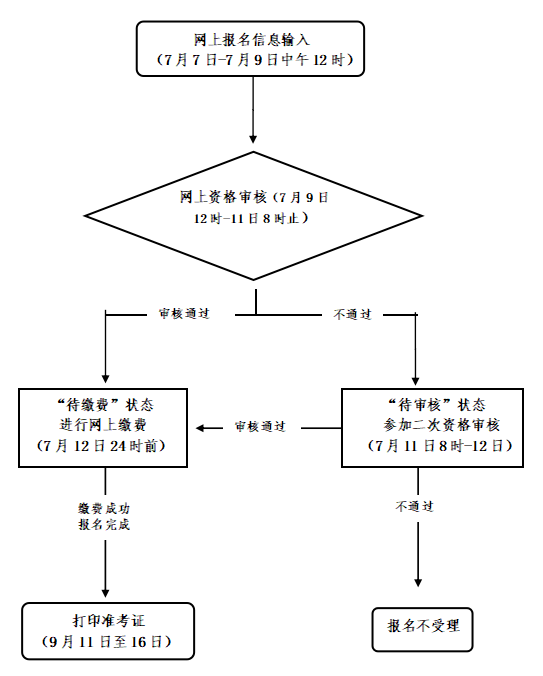 舟山市中小學(xué)教師資格考試