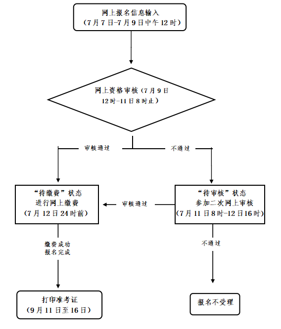 杭州市中小學教師資格考試