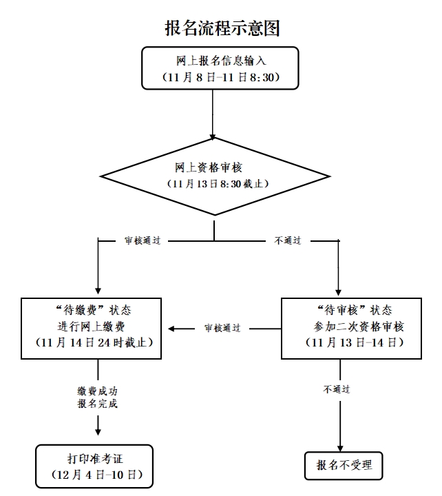 嘉興教師資格證