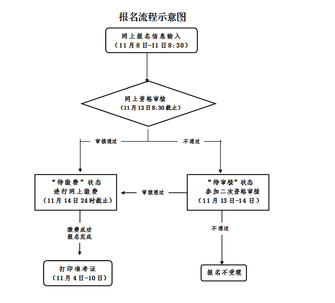 麗水教師資格證