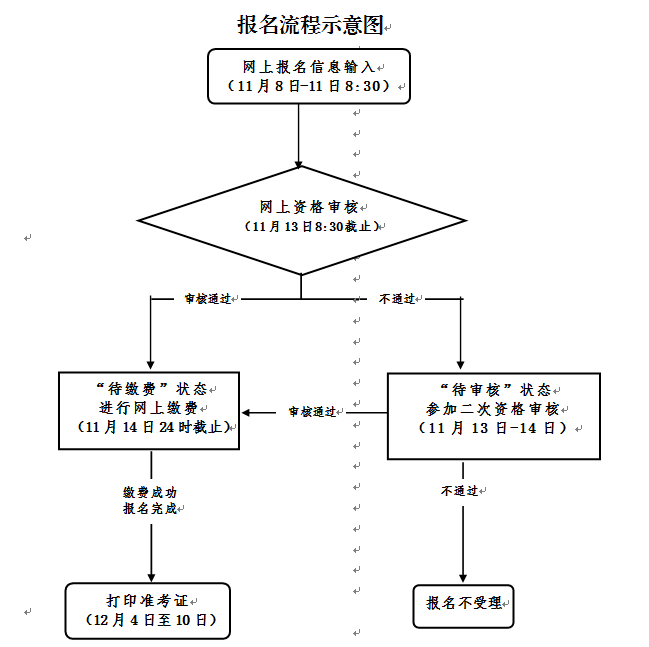 臺州教師資格證