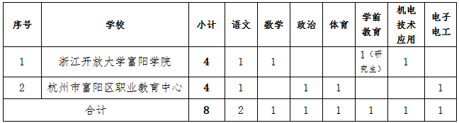 浙江教師招聘