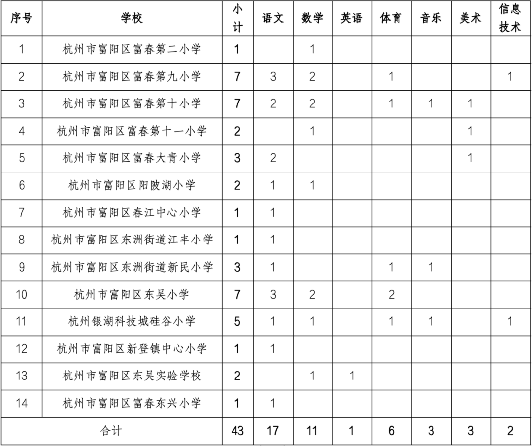 浙江教師招聘