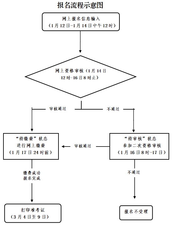 浙江教師資格證筆試公告