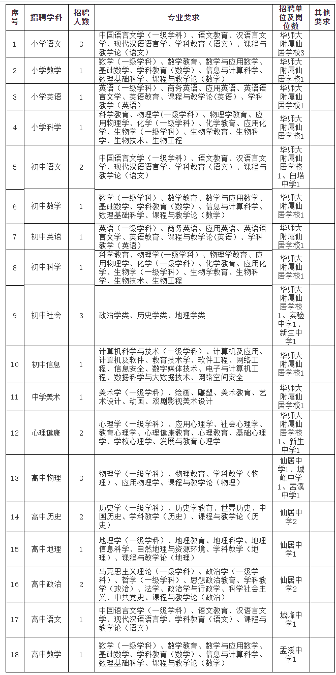 浙江臺(tái)州教師招聘