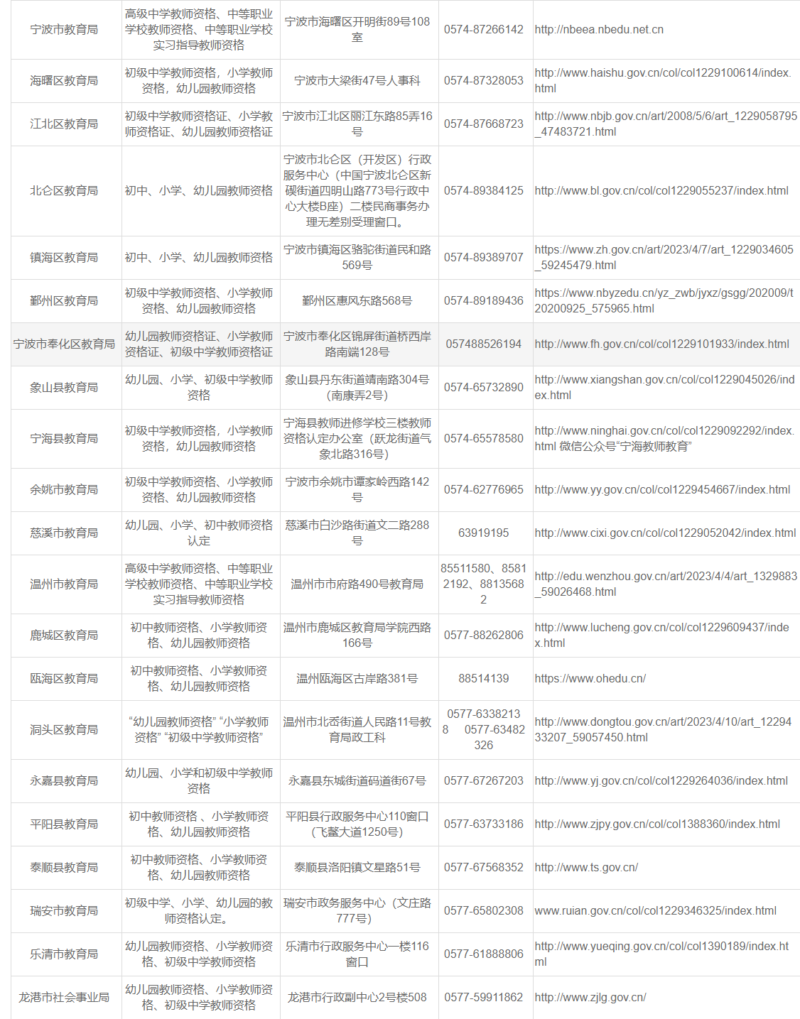 浙江省教師資格認(rèn)定