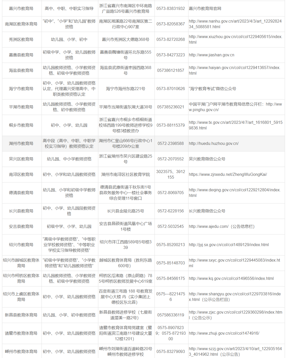 浙江省教師資格認(rèn)定