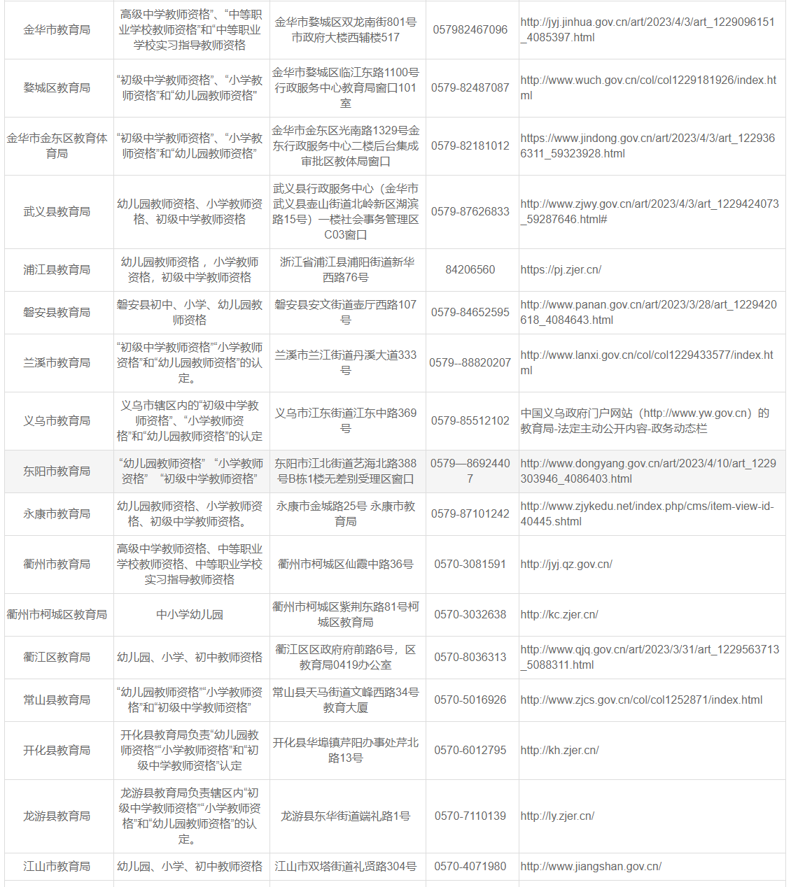 浙江省教師資格證認(rèn)定