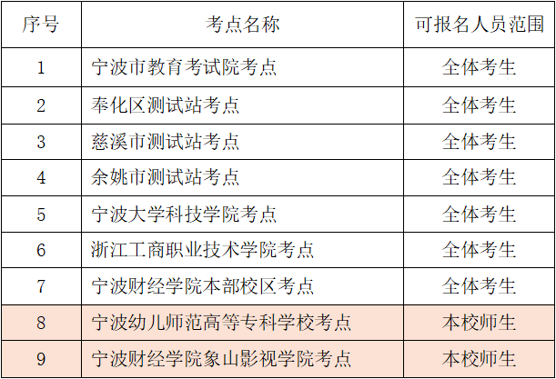 浙江普通話測試