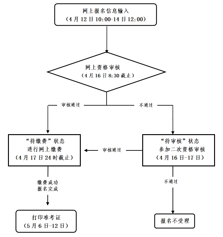 浙江教師資格面試