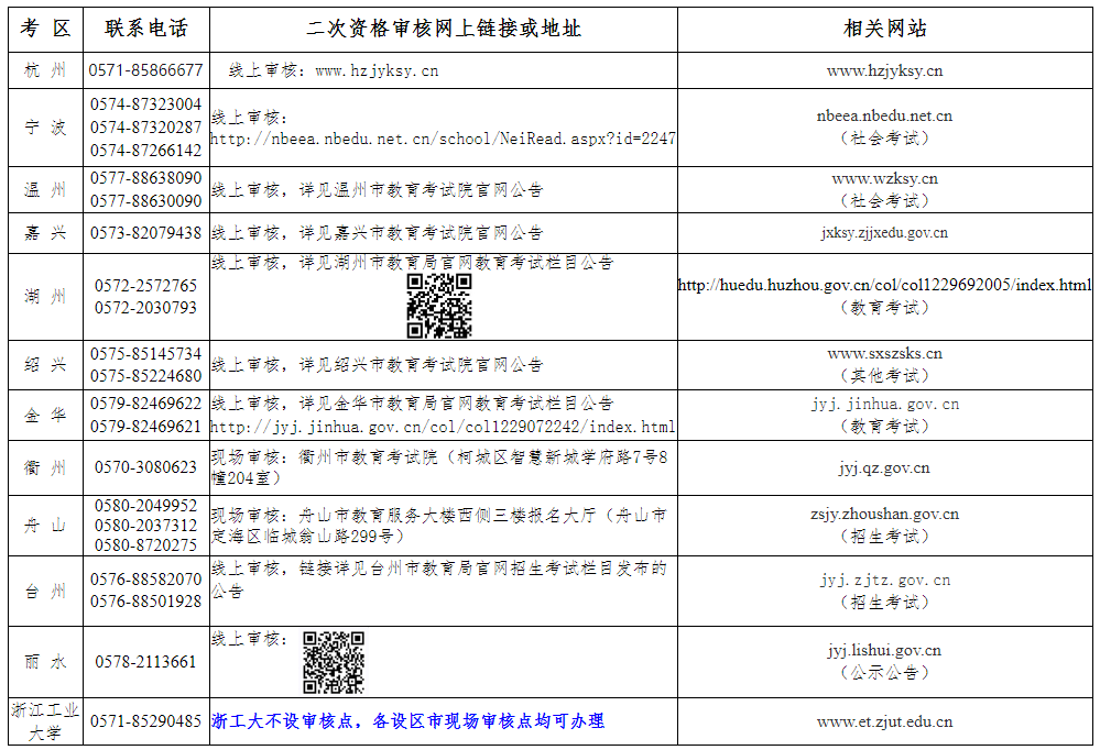 浙江教師資格證面試