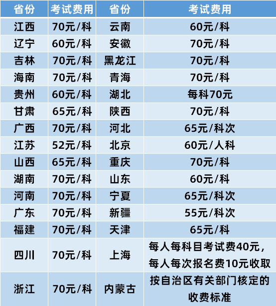 教師資格證筆試報(bào)考時(shí)間