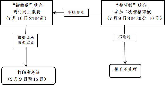 浙江教師資格筆試報(bào)名流程