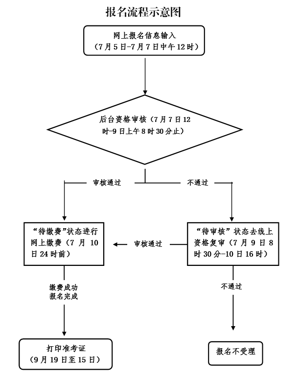 紹興教師資格