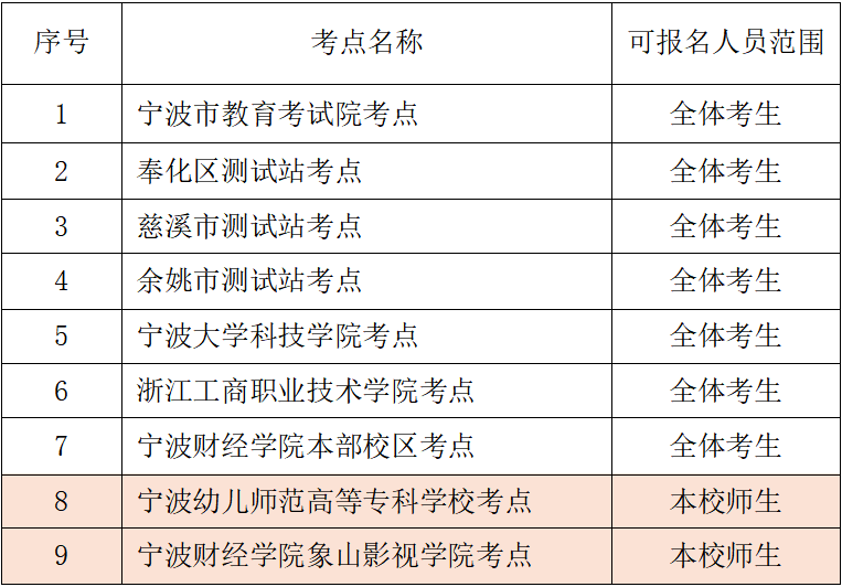 浙江寧波普通話